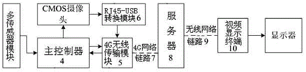 Vehicle anti-theft video transmission device based on 4G network