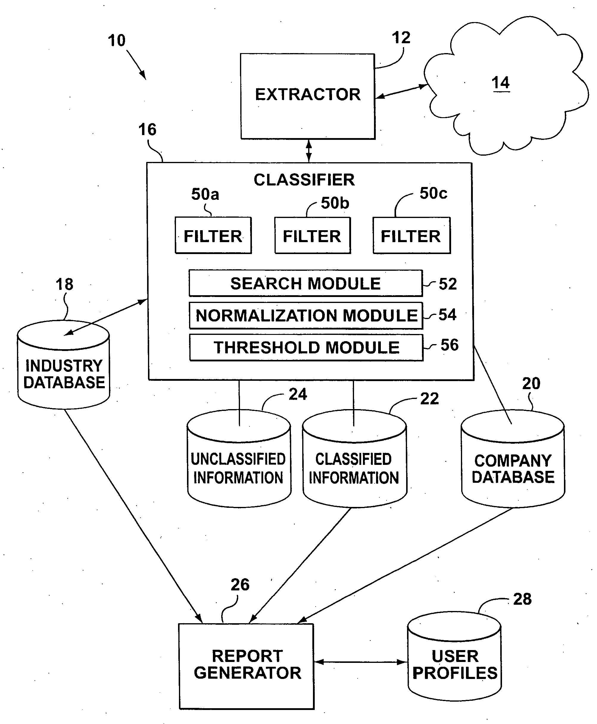 Data gathering and distribution system