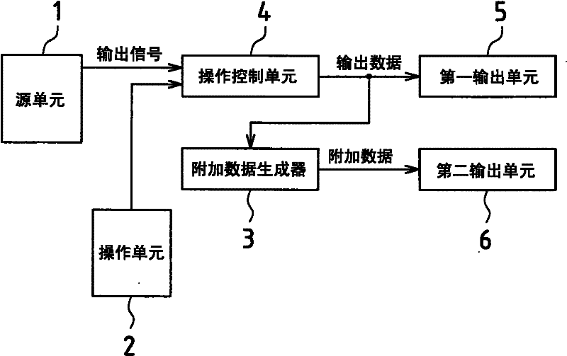 Additional data generating system