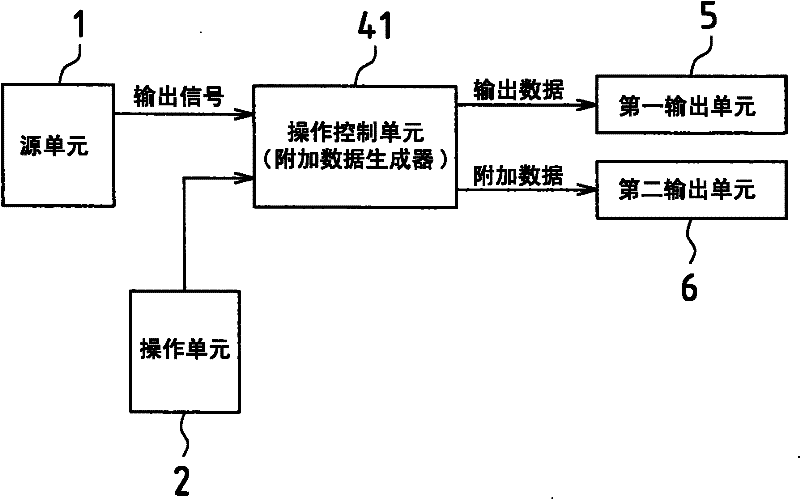 Additional data generating system