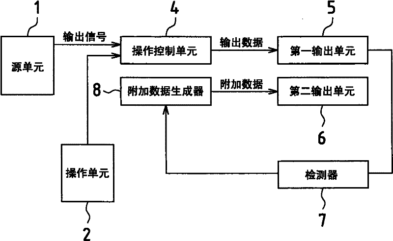 Additional data generating system