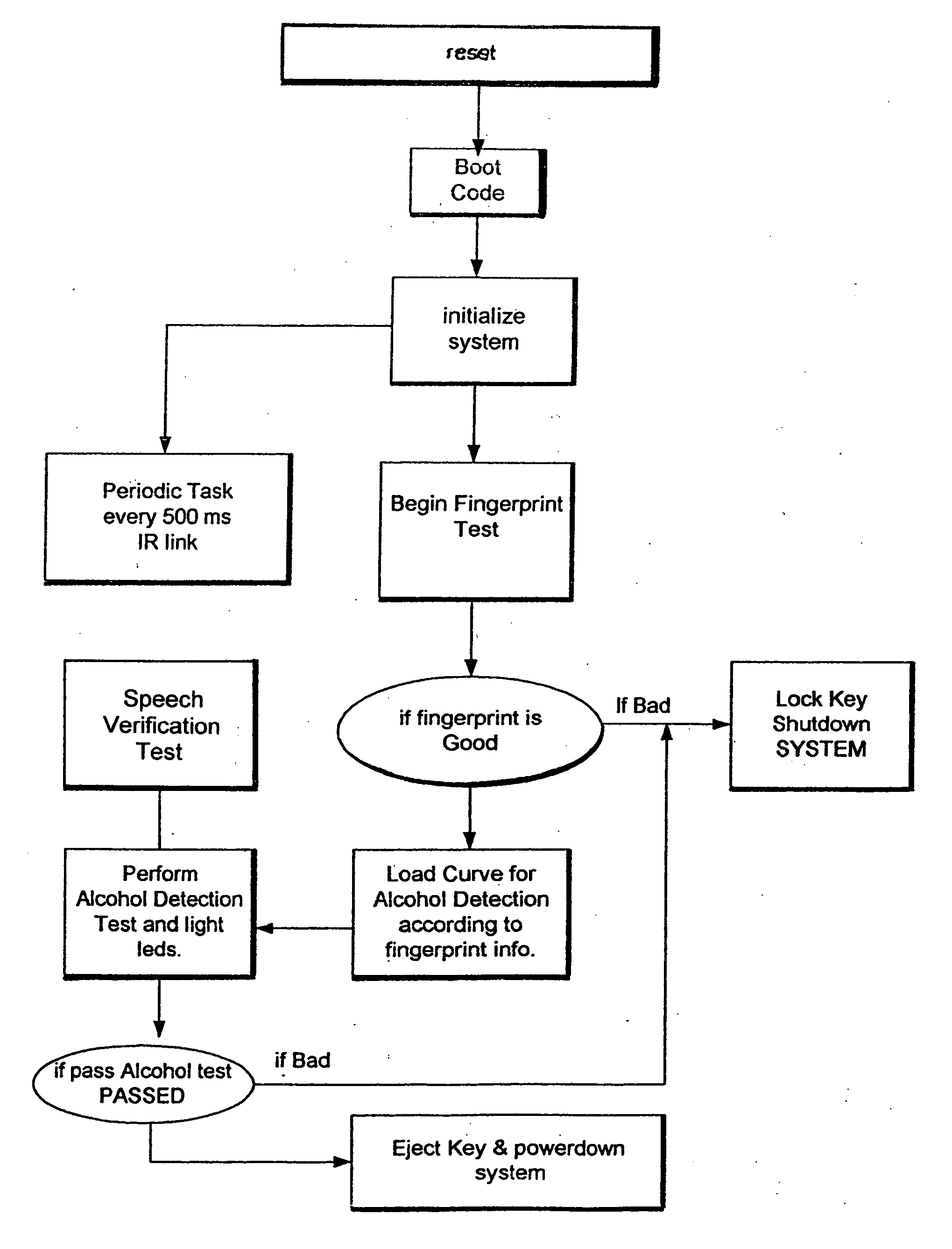 Biometric safety and security system