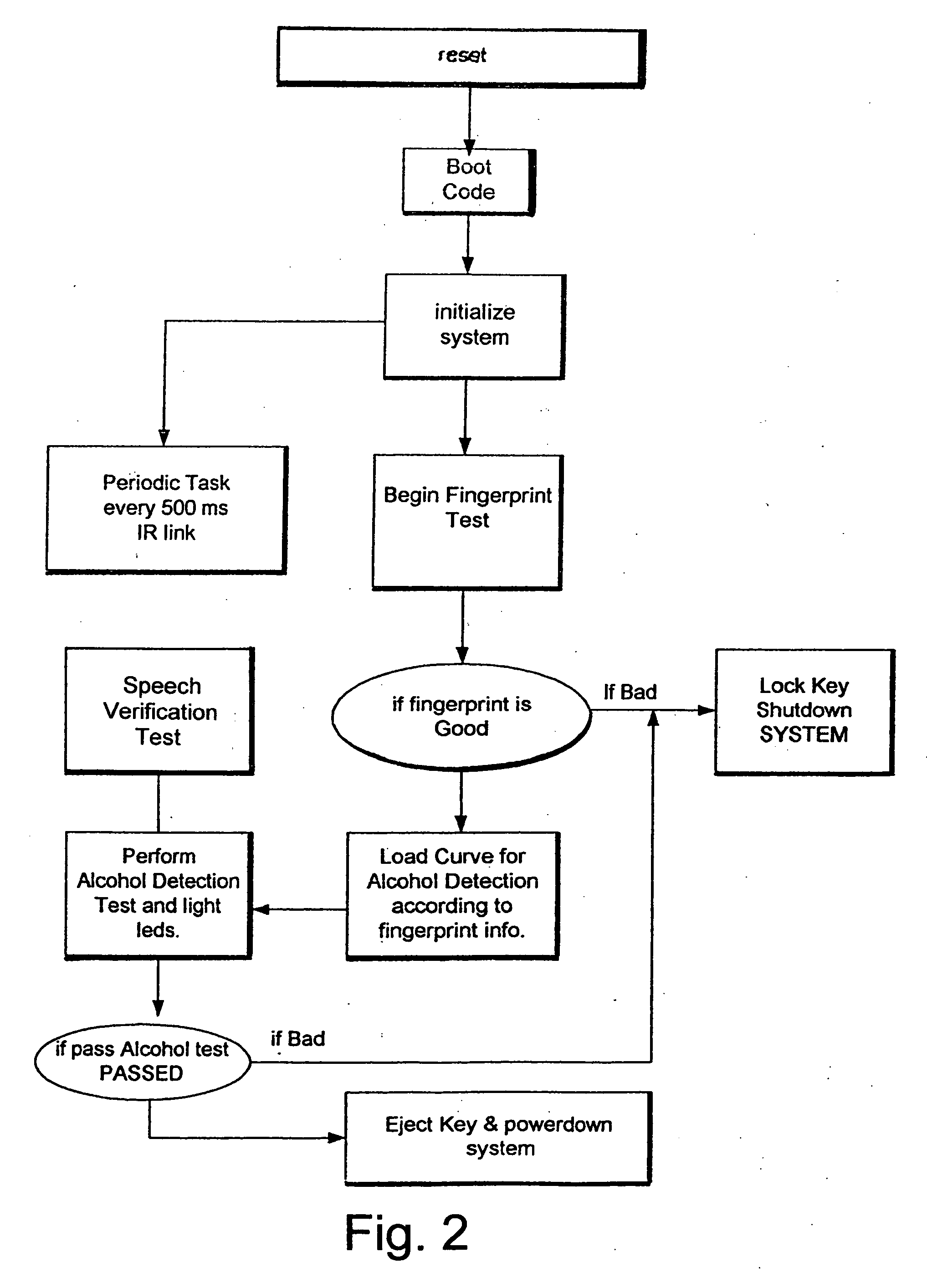 Biometric safety and security system