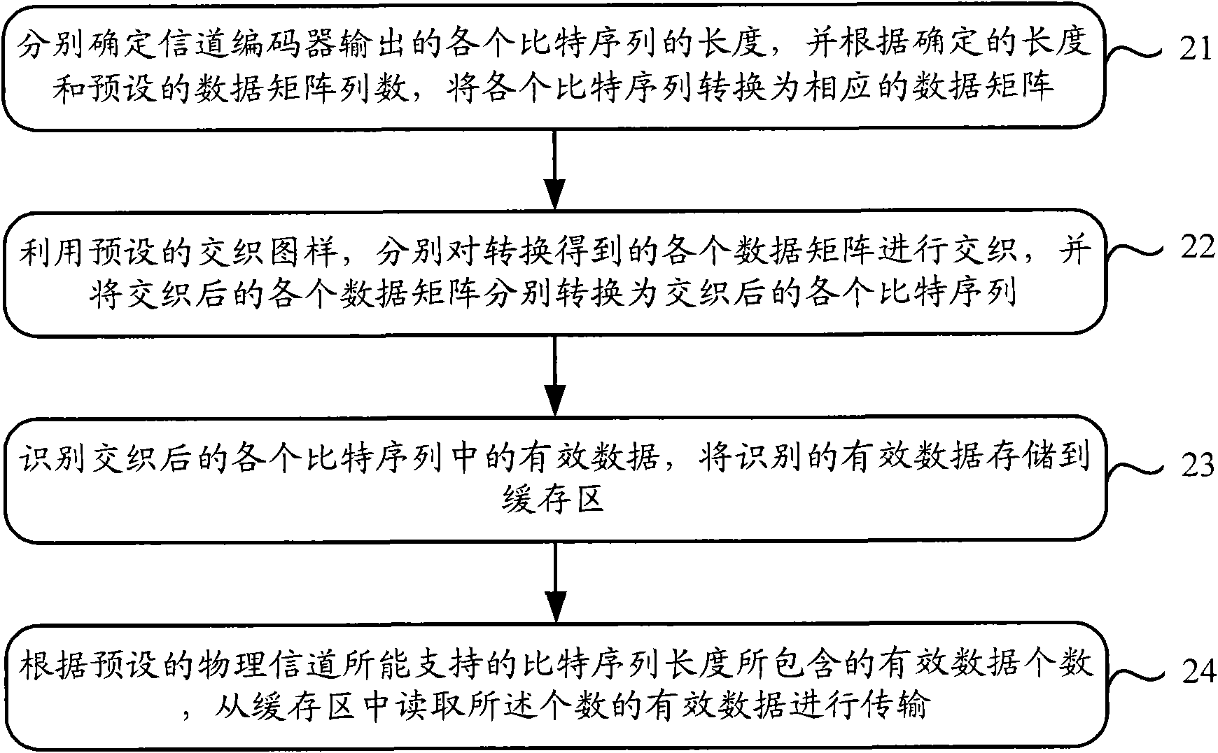 Rate matching method and device thereof