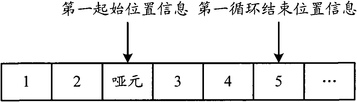 Rate matching method and device thereof