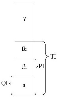 Coal tar pitch for preparing needle coke, method for preparing same and solvent used in preparation process of coal tar pitch