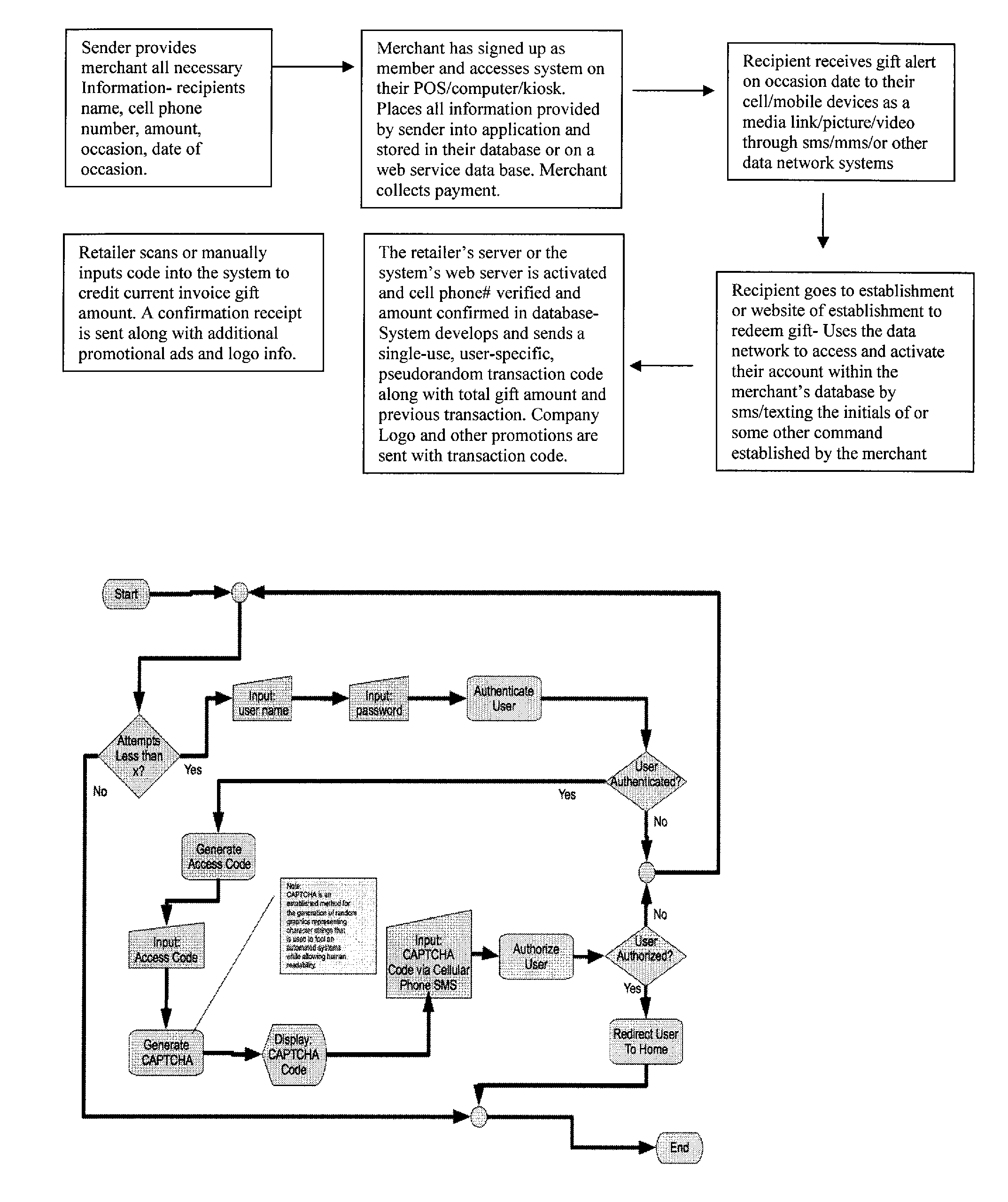 Transaction method for secure electronic gift cards