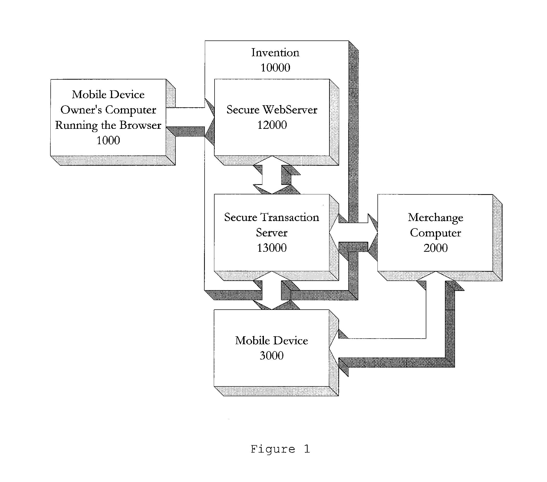 Transaction method for secure electronic gift cards