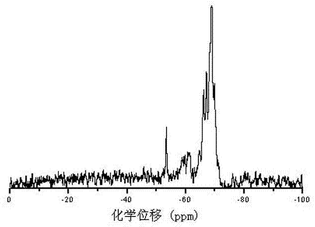 A kind of intumescent flame retardant and preparation method thereof