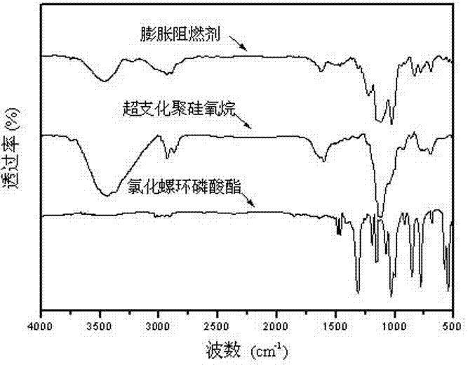 A kind of intumescent flame retardant and preparation method thereof