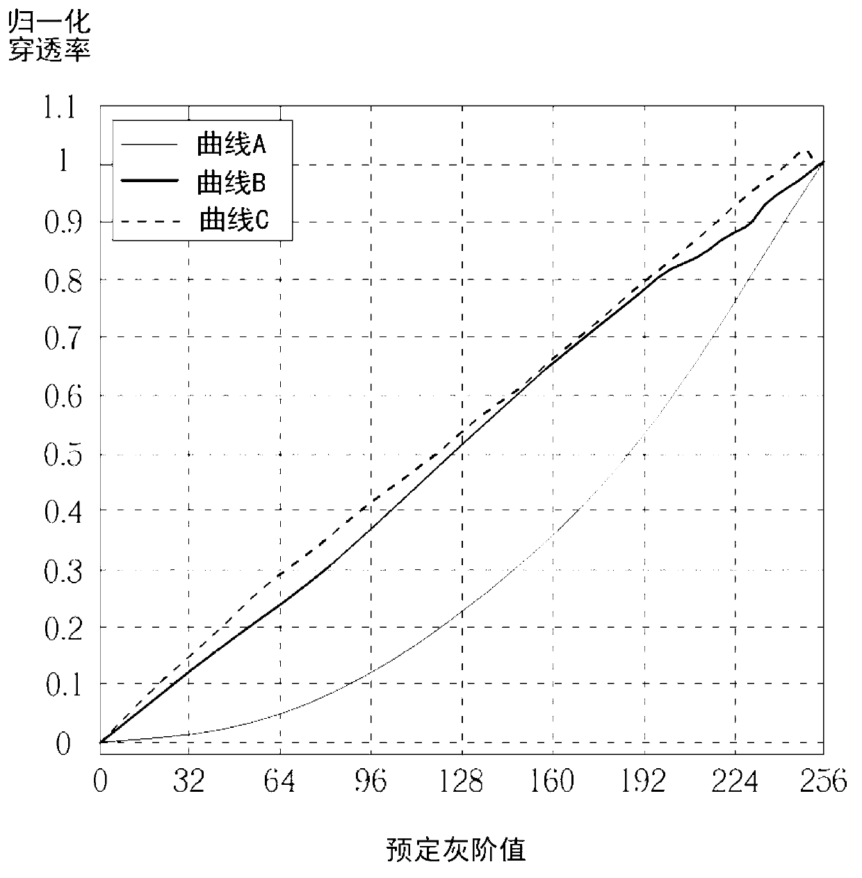 Pixel structure of liquid crystal display panel