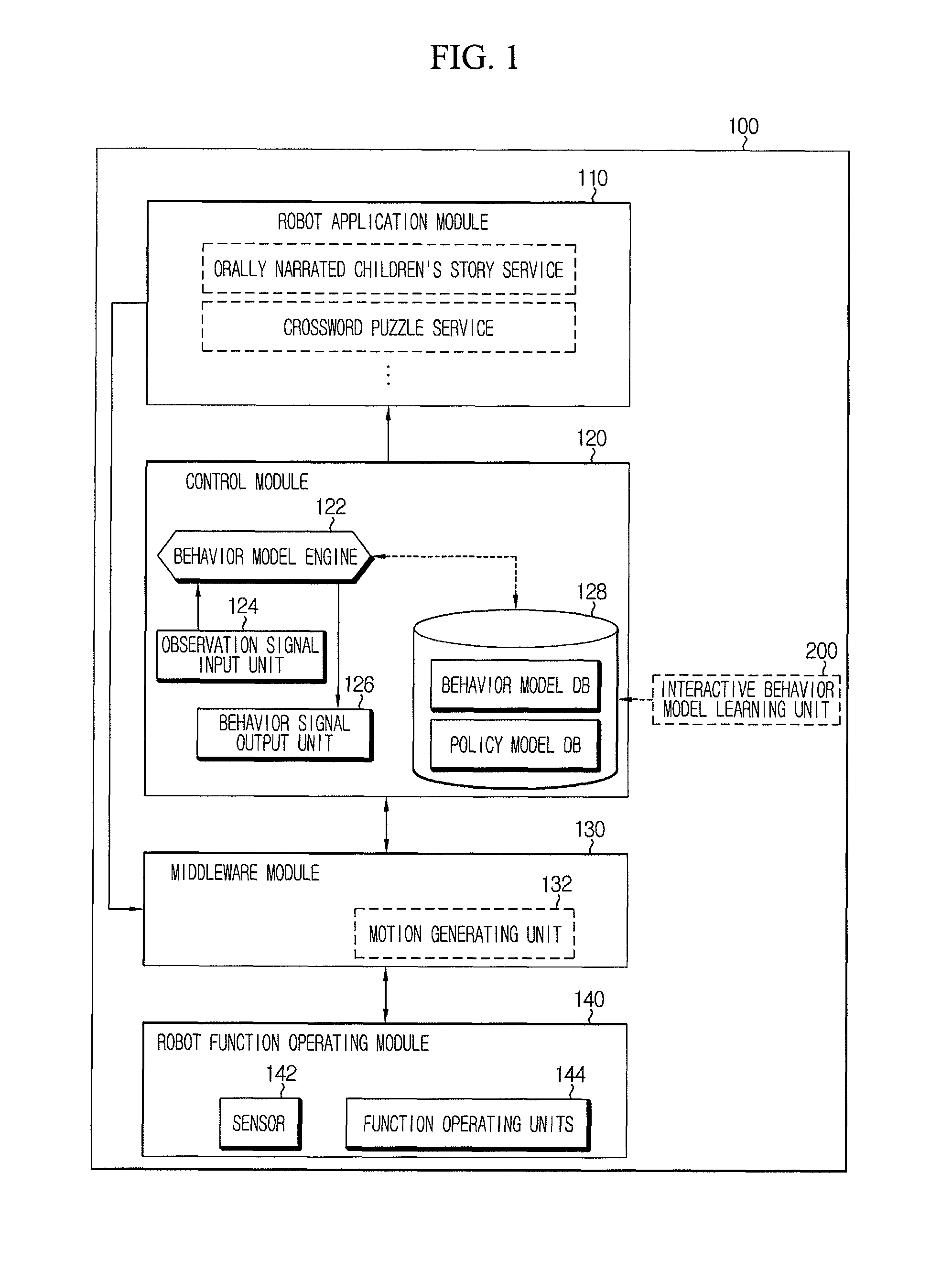 Apparatus and method for providing robot interaction services using interactive behavior model