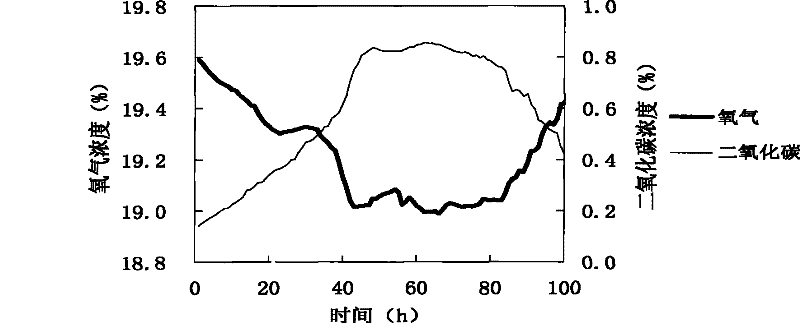 A culture method for Trichoderma reesei that improves cellulase production