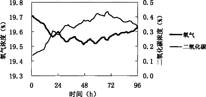 A culture method for Trichoderma reesei that improves cellulase production