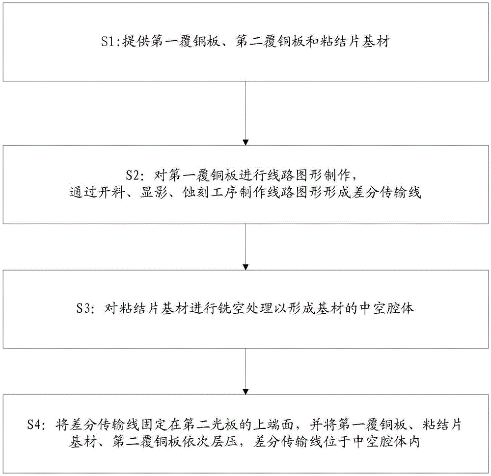 PCB with hollow cavity structure and manufacturing method therefor