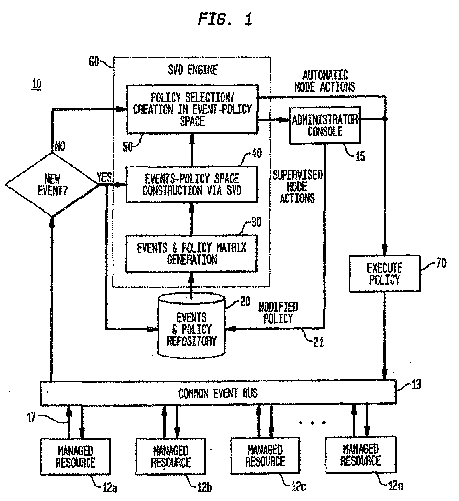 Policy-based management system with automatic policy selection and creation capabilities by using singular value decomposition technique