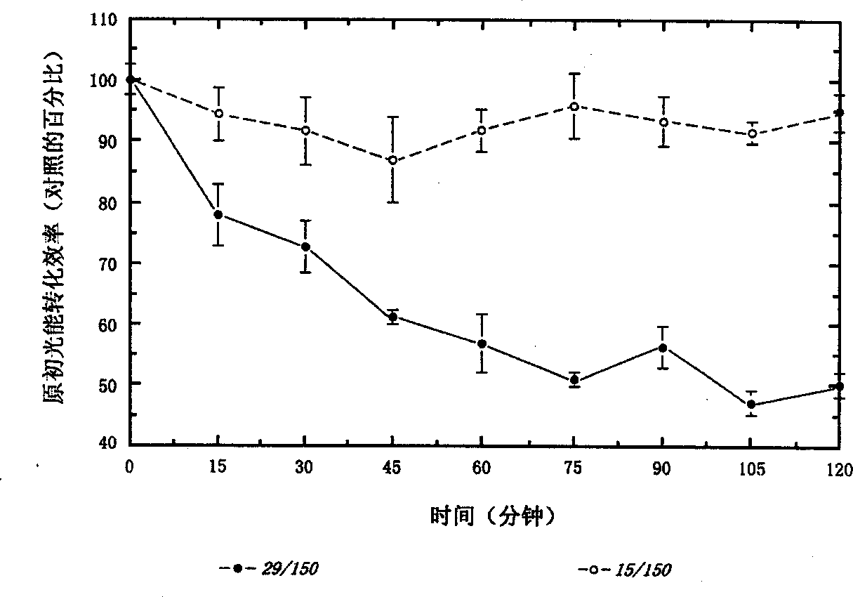 Solar radiation protection composition