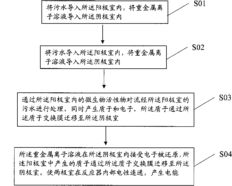 Fuel cell system and method of generating electricity and reducing heavy metal through sewage treatment