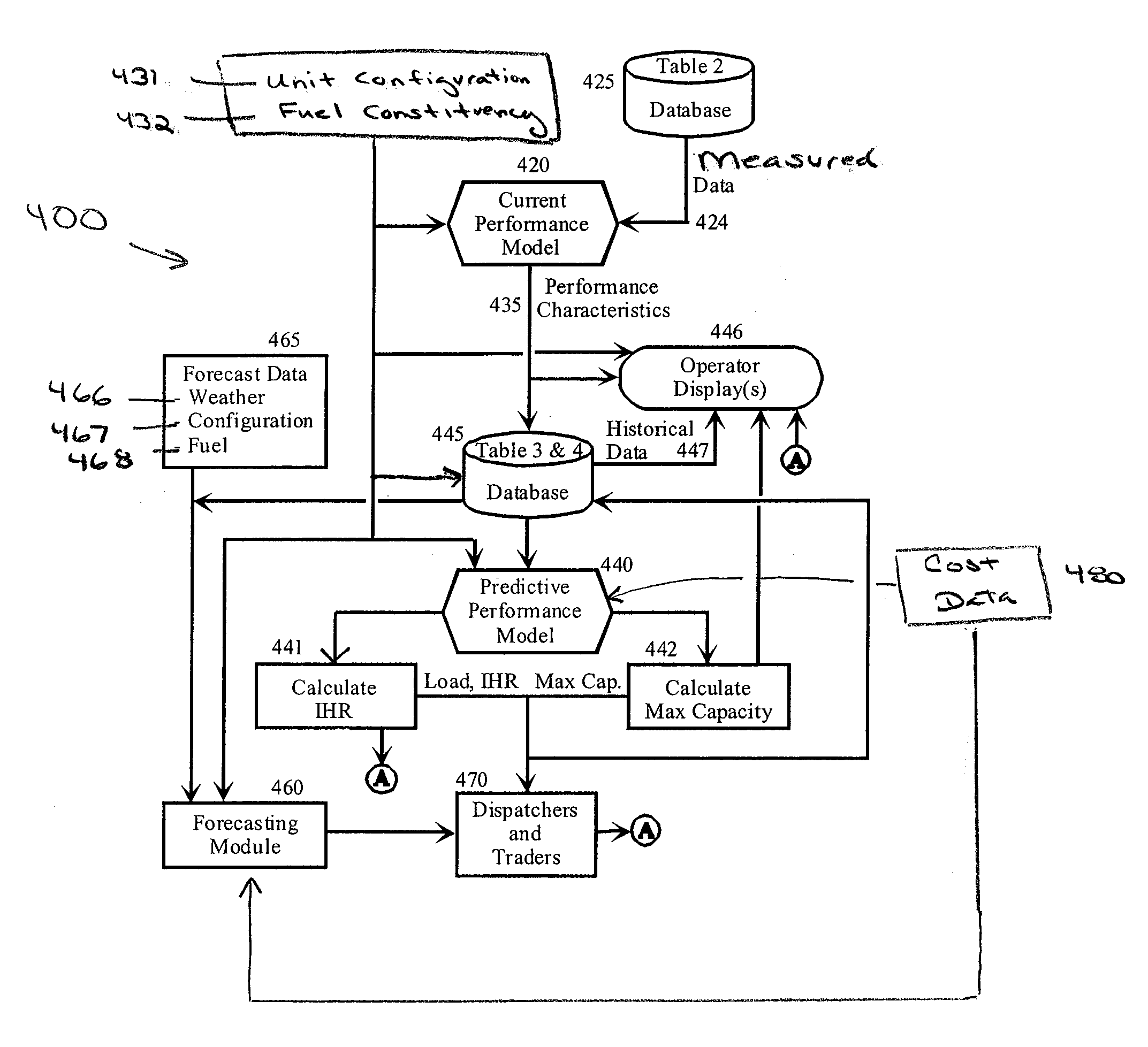 Systems and Methods For Calculating And Predicting Near Term Production Cost, Incremental Heat Rate, Capacity and Emissions Of Electric Generation Power Plants Based On Current Operating and, Optionally, Atmospheric Conditions