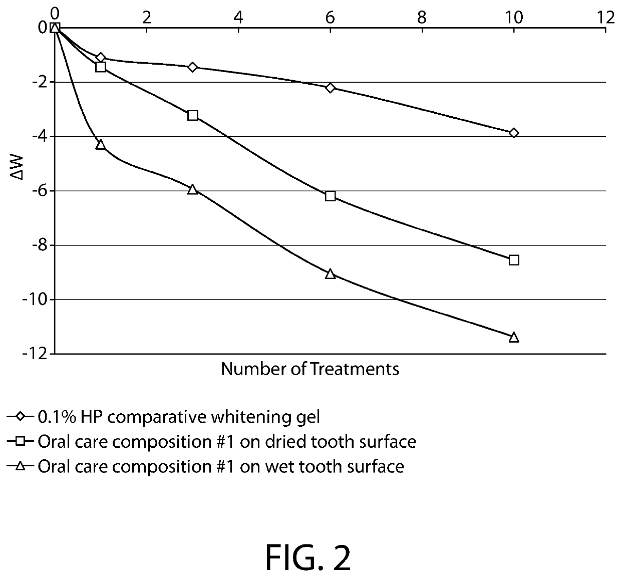 Oral care composition