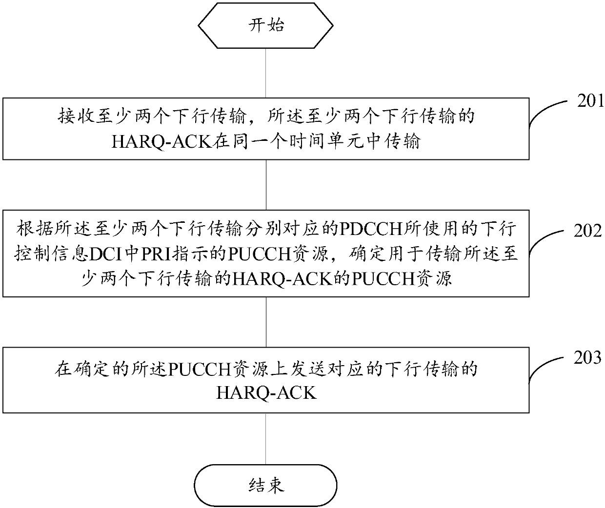 PUCCH sending method, PUCCH receiving method, terminal and base station