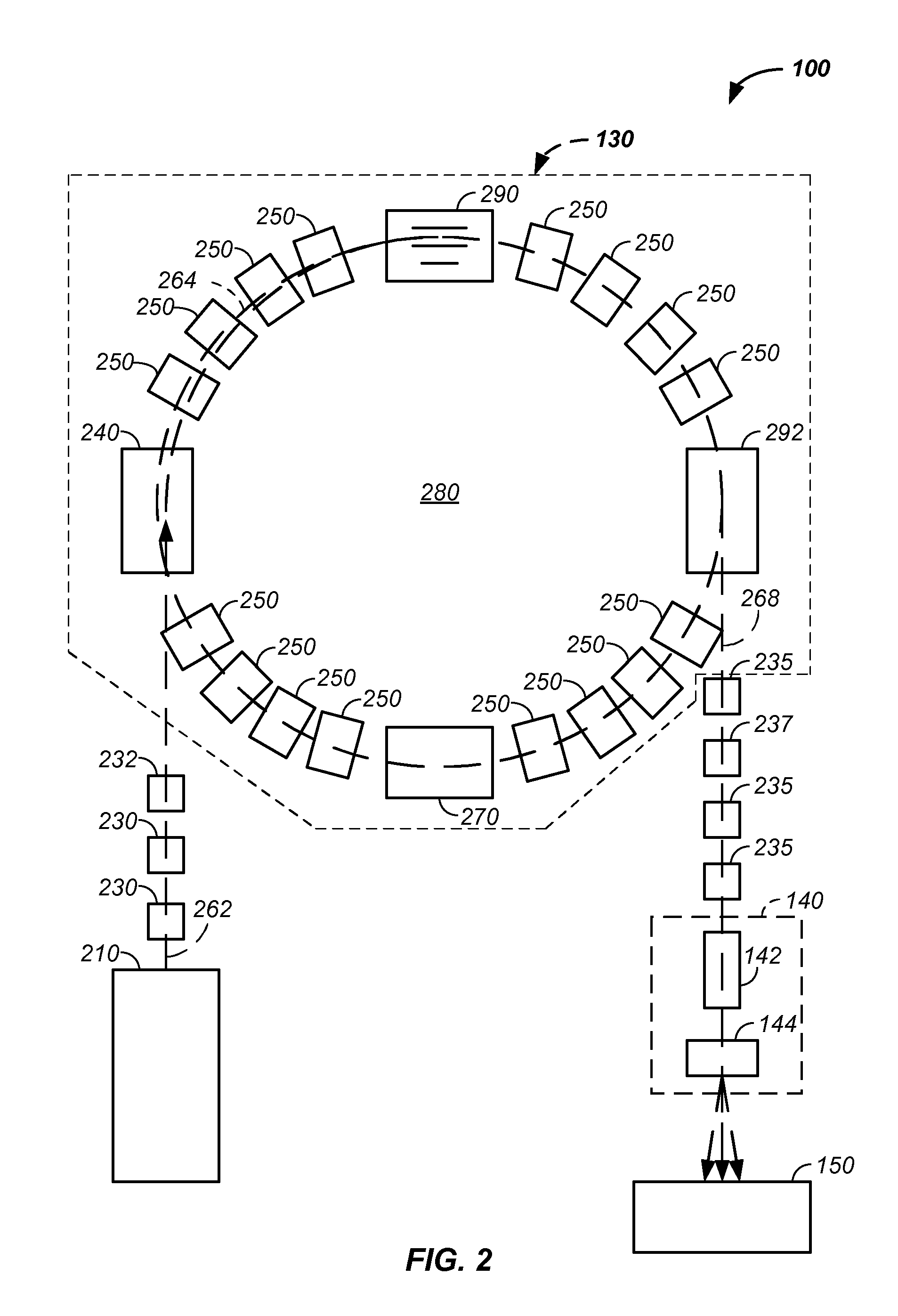 Elongated lifetime x-ray method and apparatus used in conjunction with a charged particle cancer therapy system