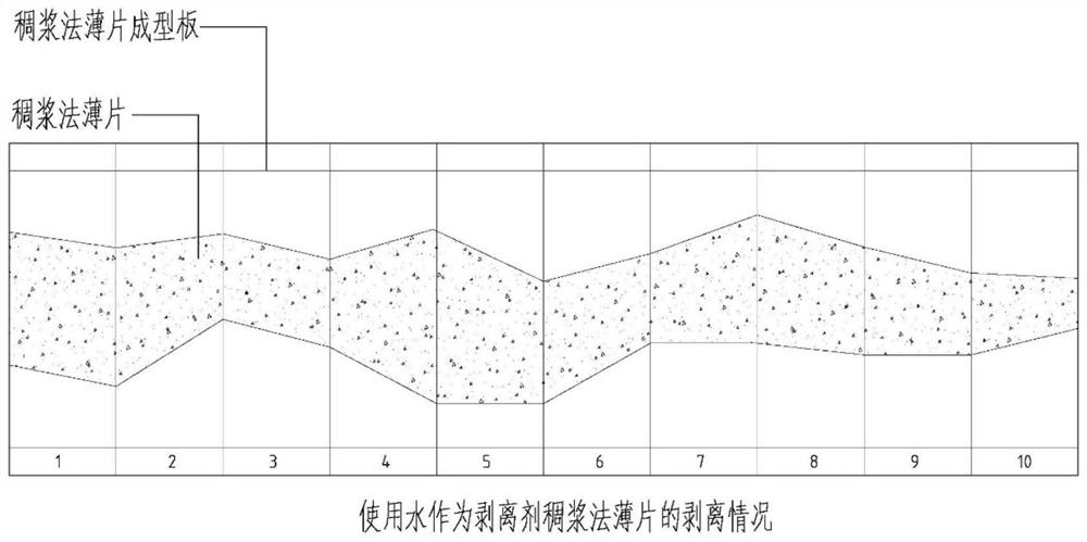 Stripping composition, stripping reagent, application thereof, method for preparing same, and method for stripping reconstituted tobacco leaf