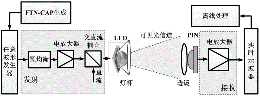 Carrier-free amplitude phase modulation system and modulation method based on Faster-than-Nyquist precoding