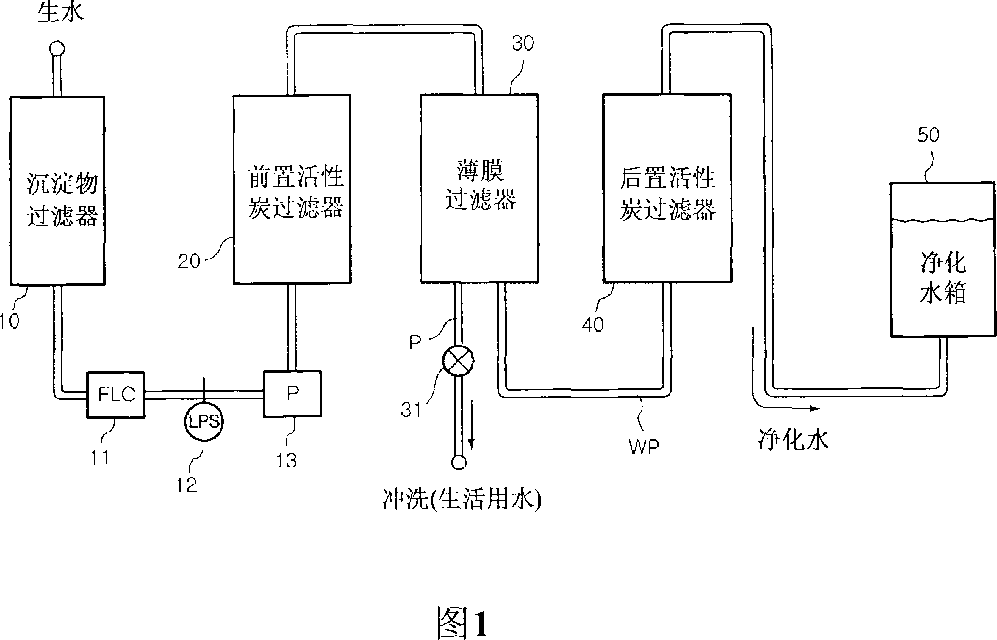 Automatic flushing apparatus of membrane filter in water purifier