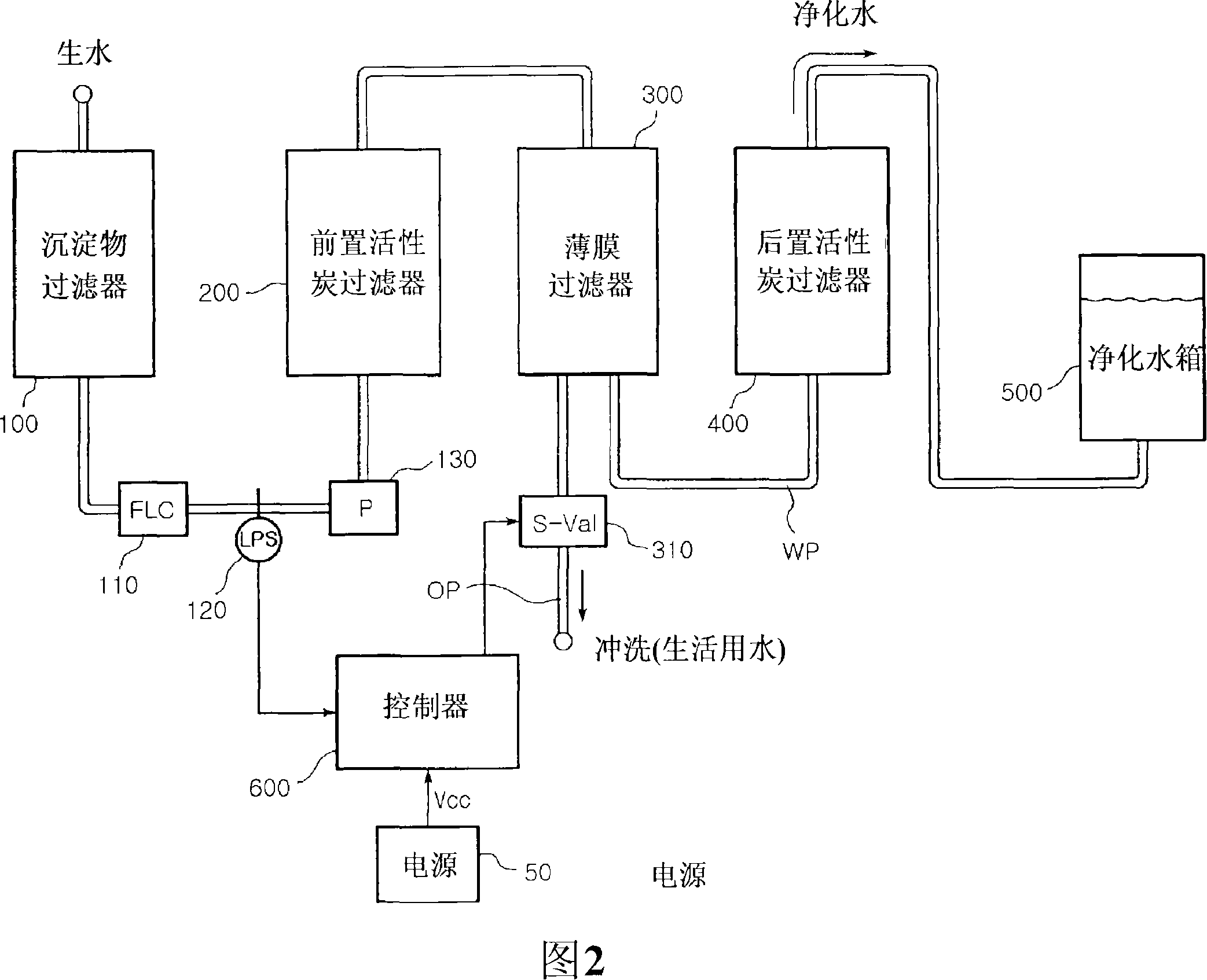 Automatic flushing apparatus of membrane filter in water purifier