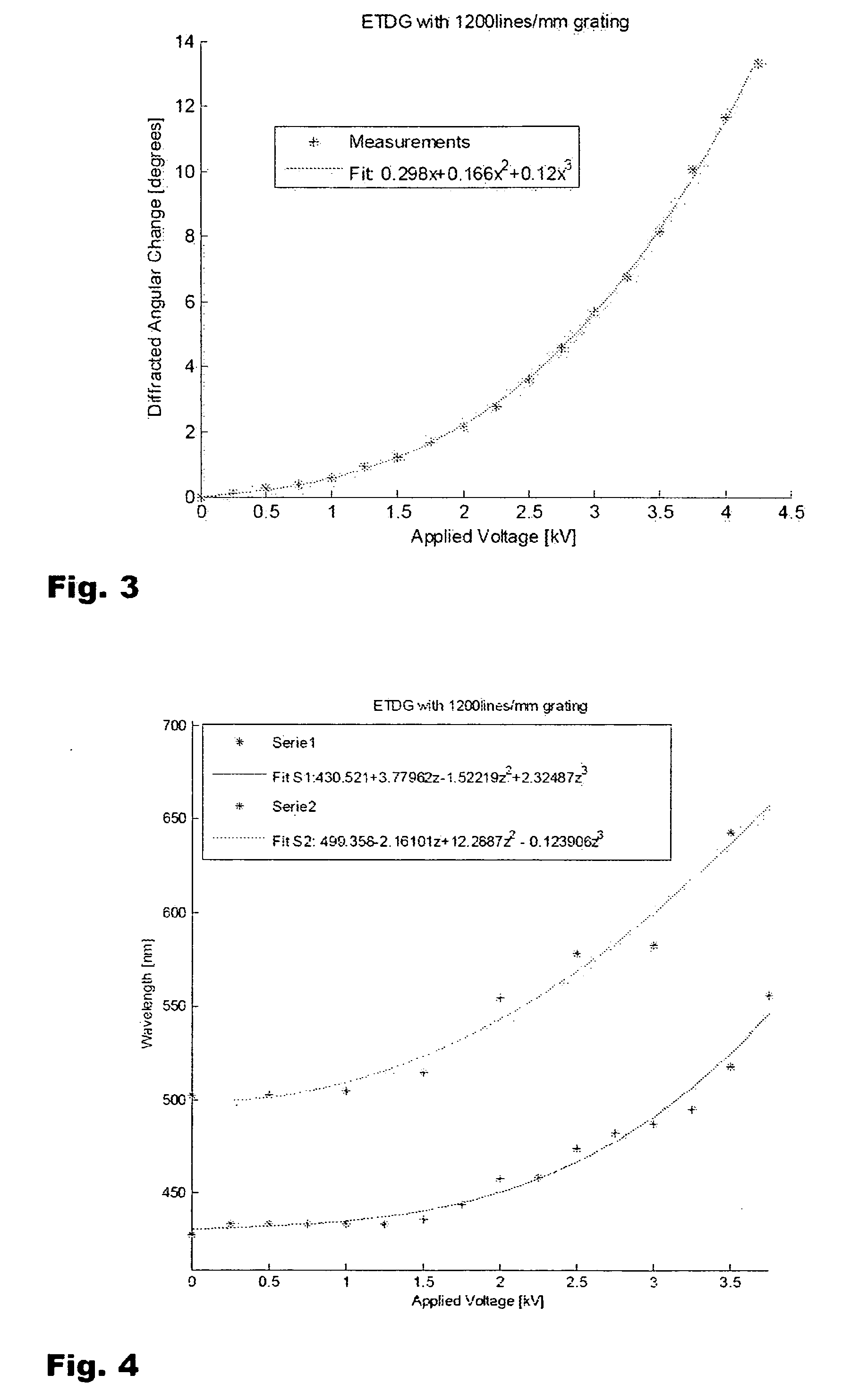 Tunable Diffraction Grating