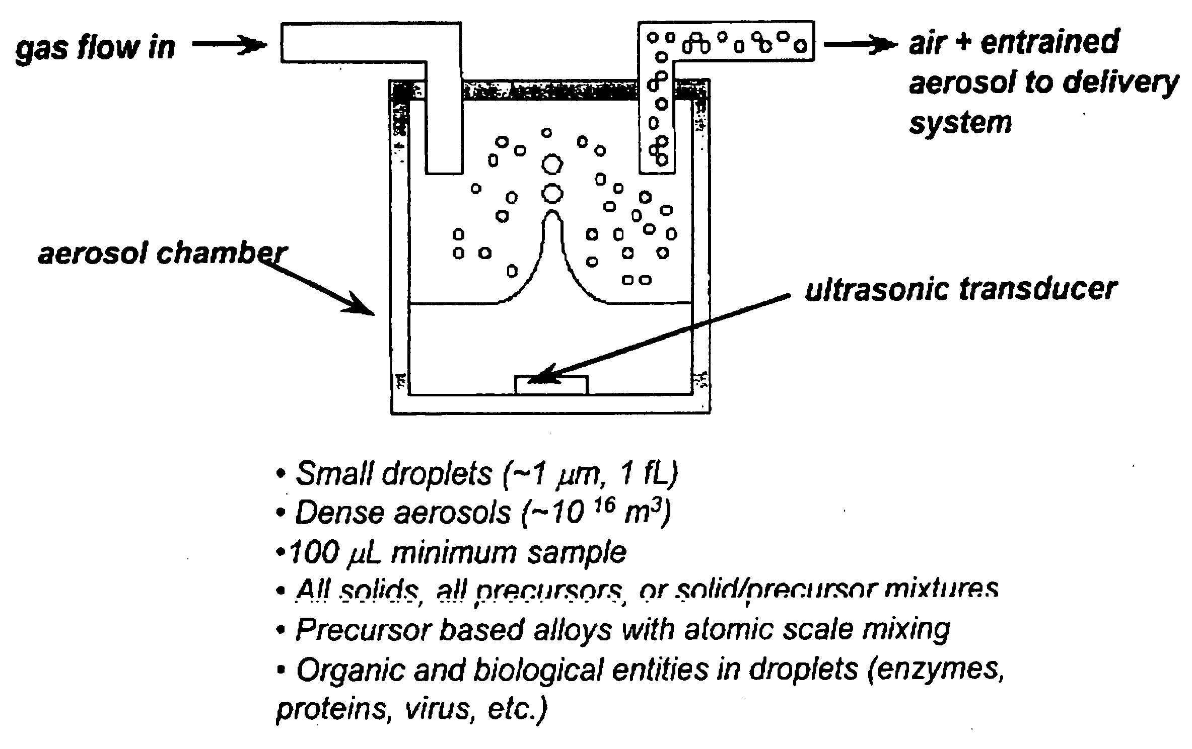 Direct writeTM system