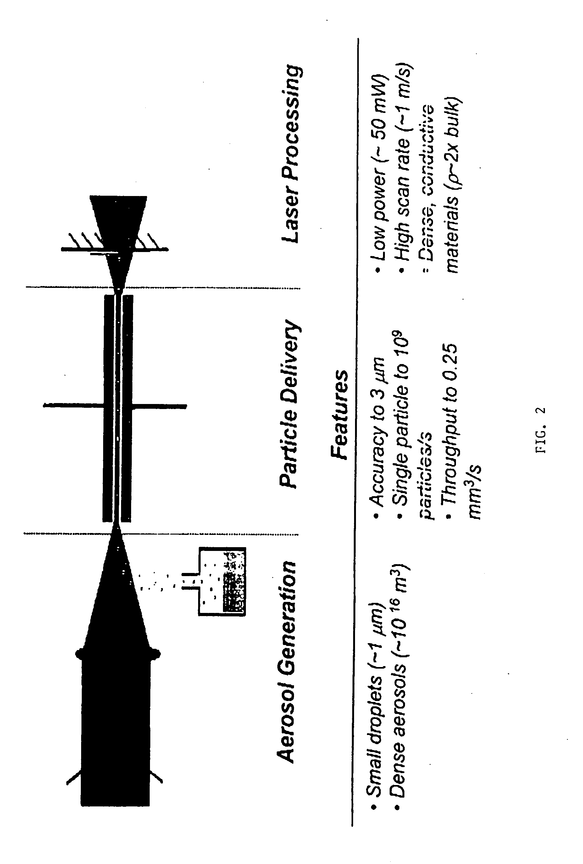 Direct writeTM system