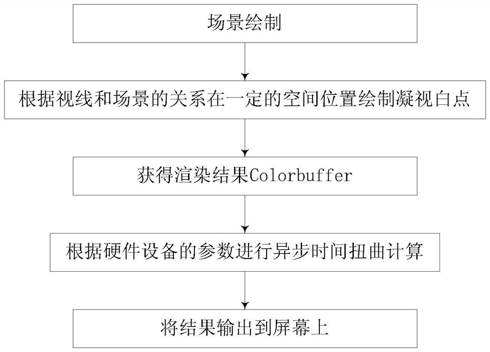 Spatial point mapping method based on anti-distortion mesh for virtual reality application