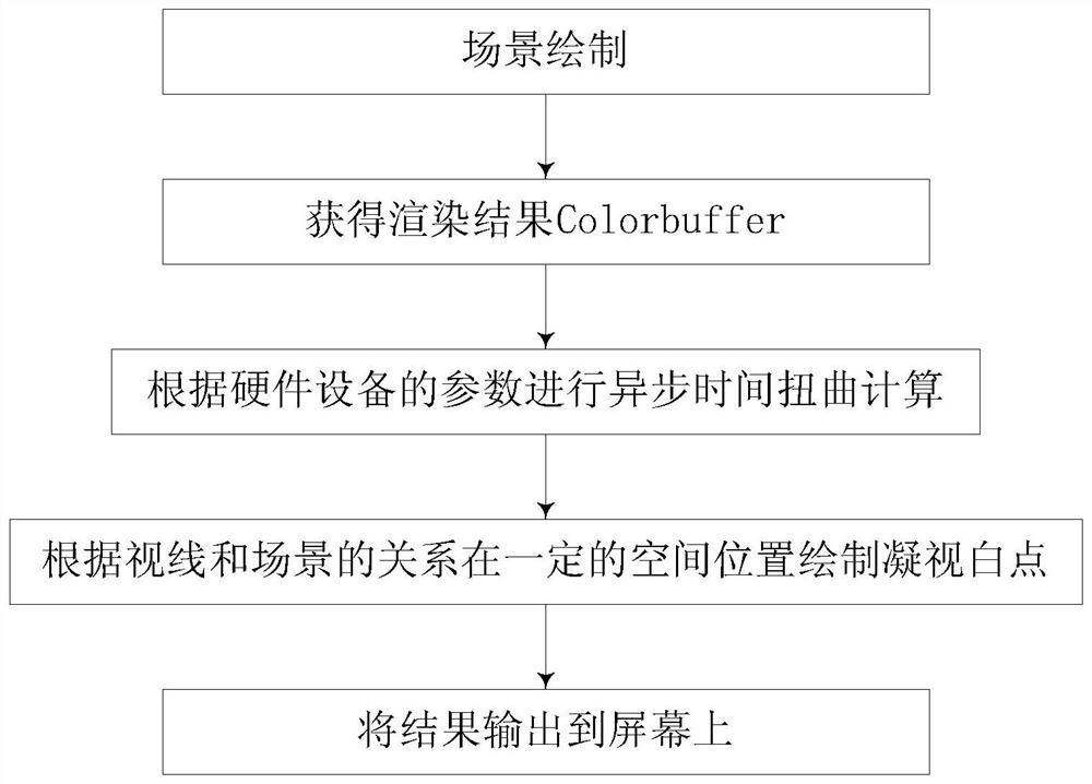 Spatial point mapping method based on anti-distortion mesh for virtual reality application