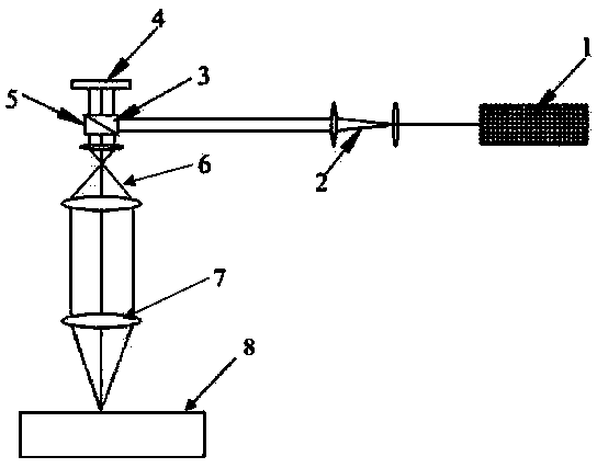 Laser imaging processing device