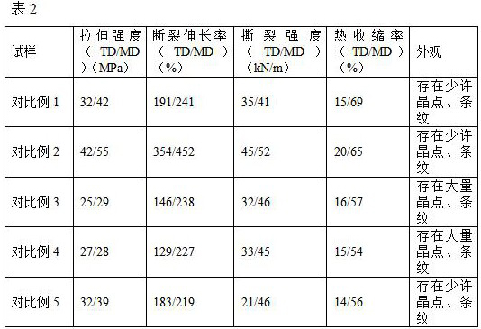 A kind of PEF heat-shrinkable film and preparation method thereof