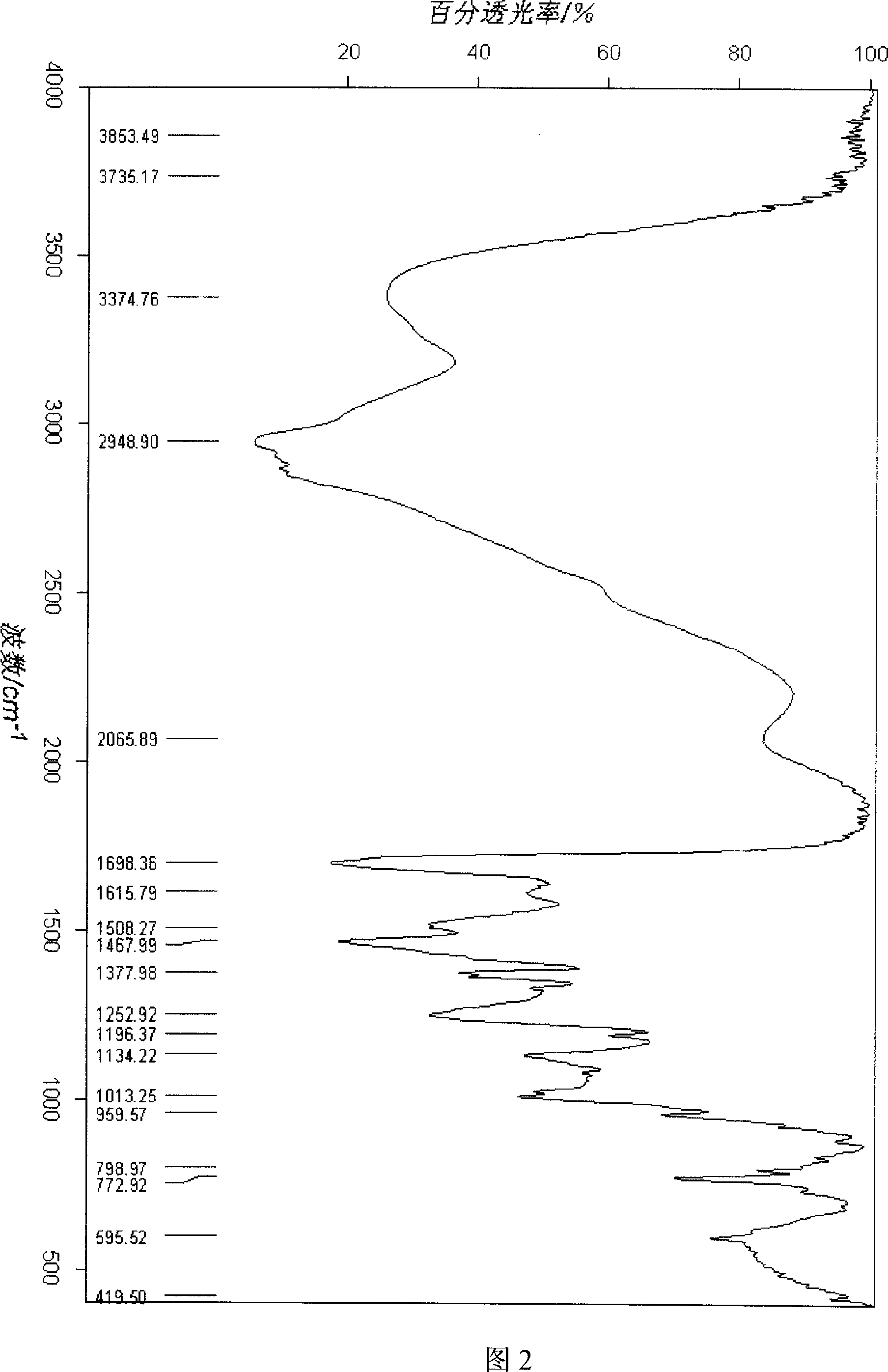 Polycation lipesome telomere enzyme antiseuse oligonucleotide complex and preparation