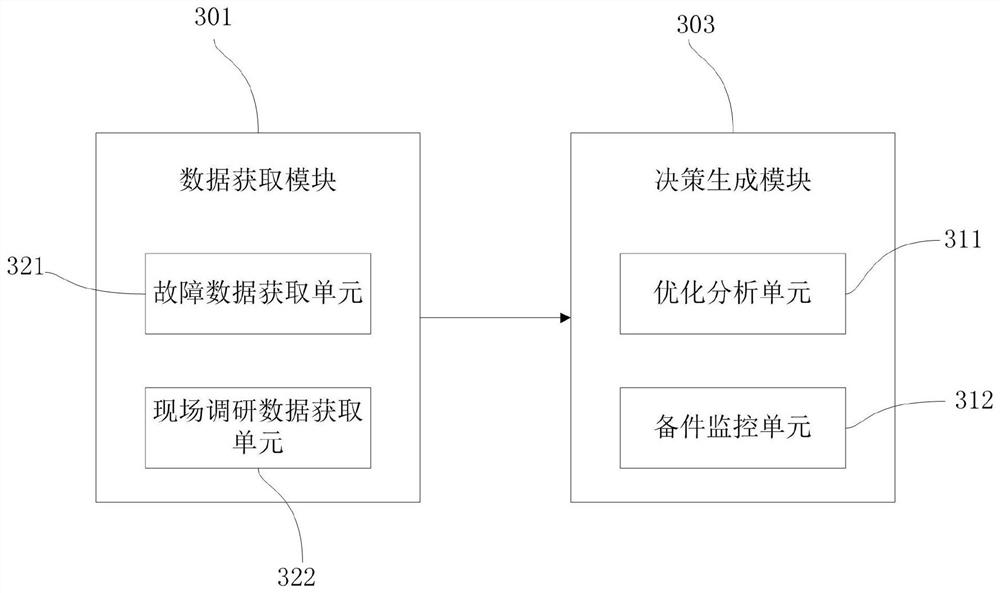 Method and platform for assisting in managing engineers