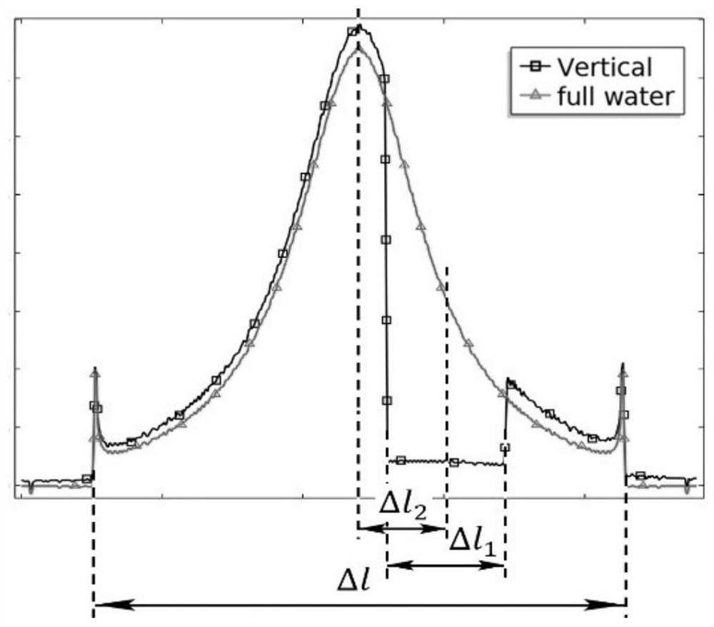 Optical detection system and method for phase distribution of gas-liquid two-phase flow in small pipeline