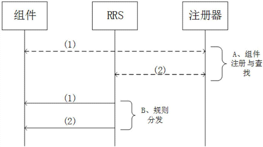 Heterogeneous network integration method based on reconfigurable resolution server