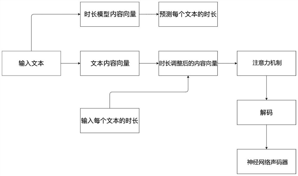 Speech synthesis method and device and computer readable storage medium