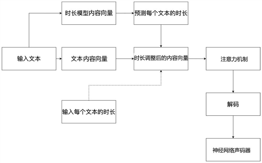 Speech synthesis method and device and computer readable storage medium