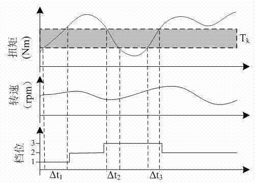 Automatic transmission loading spectrum collecting and compiling method used for indoor bench test