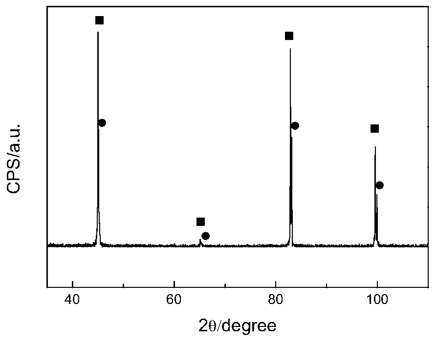 A method of preparing fe-6.5%si strip by diffusion sintering and powder extrusion