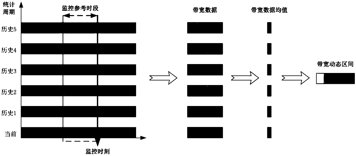 A method and device for monitoring bandwidth status