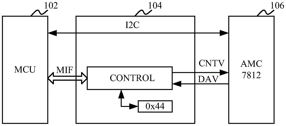 Overcurrent protection and current detection control method and device for power amplification element