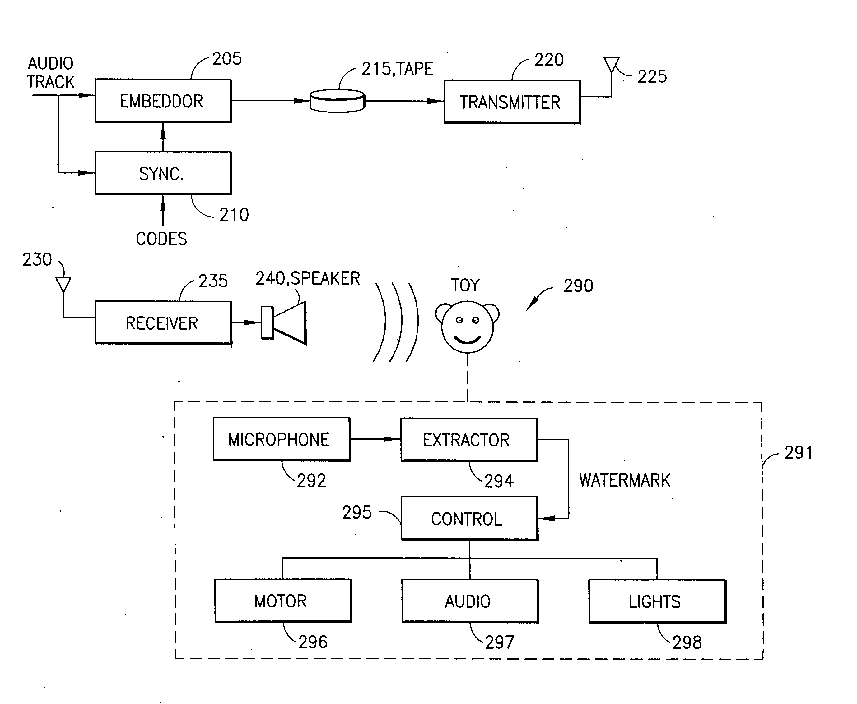 Remote control signaling using audio watermarks