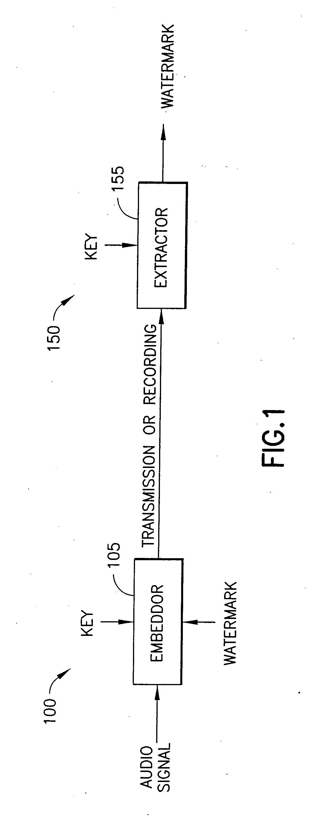 Remote control signaling using audio watermarks