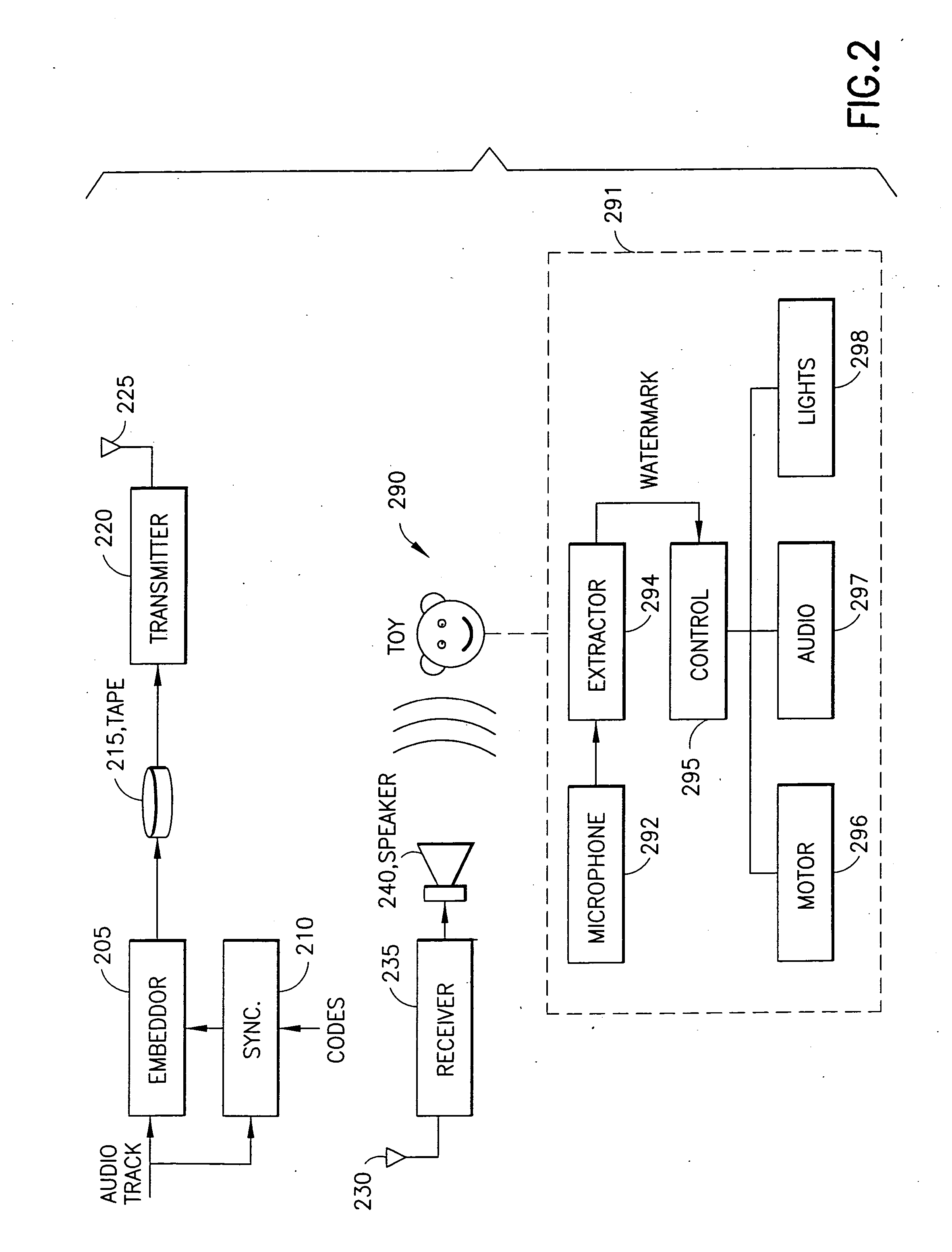 Remote control signaling using audio watermarks